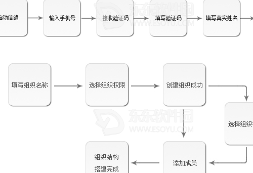 信鸽通讯软件(适用于团体的通讯工具) 使用方法