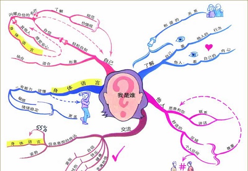 TheBrain动态思维导图实际操作教程