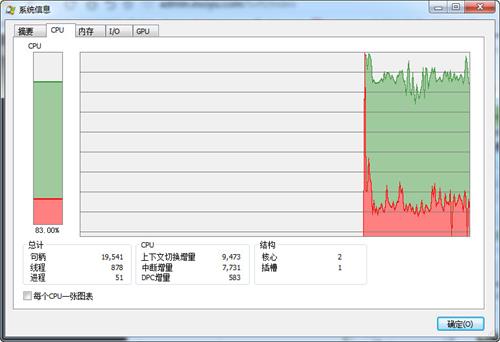 Process Explorer怎么结束正在运行程序 Process Explorer图文教程