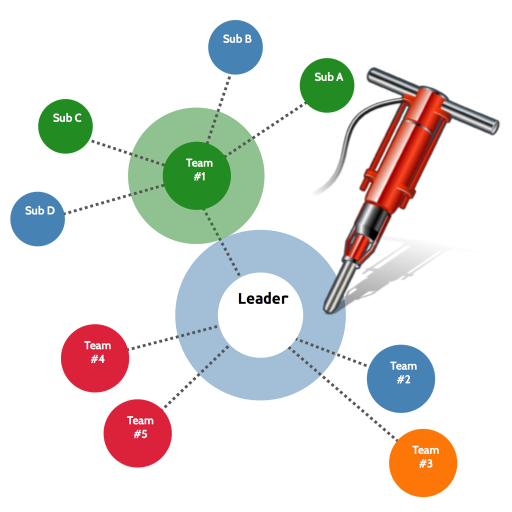 Org Chart Designer Pro 2 for mac中文版(图表制作软件)